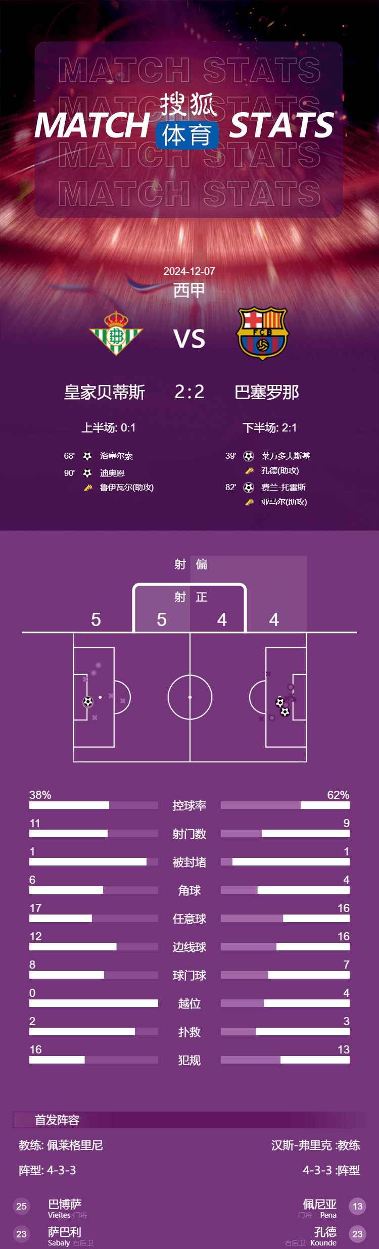 “西甲积分形势扑朔迷离,精彩不断”的简单介绍 “西甲积分形势扑朔迷离,精彩不断”的简单介绍
