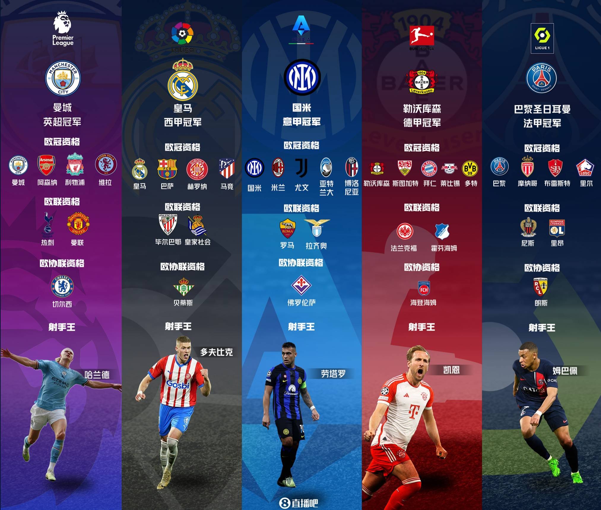 法甲争冠白热化:巴黎相距第一名仅差2分,排名持续变动的简单介绍 法甲争冠白热化:巴黎相距第一名仅差2分,排名持续变动的简单介绍