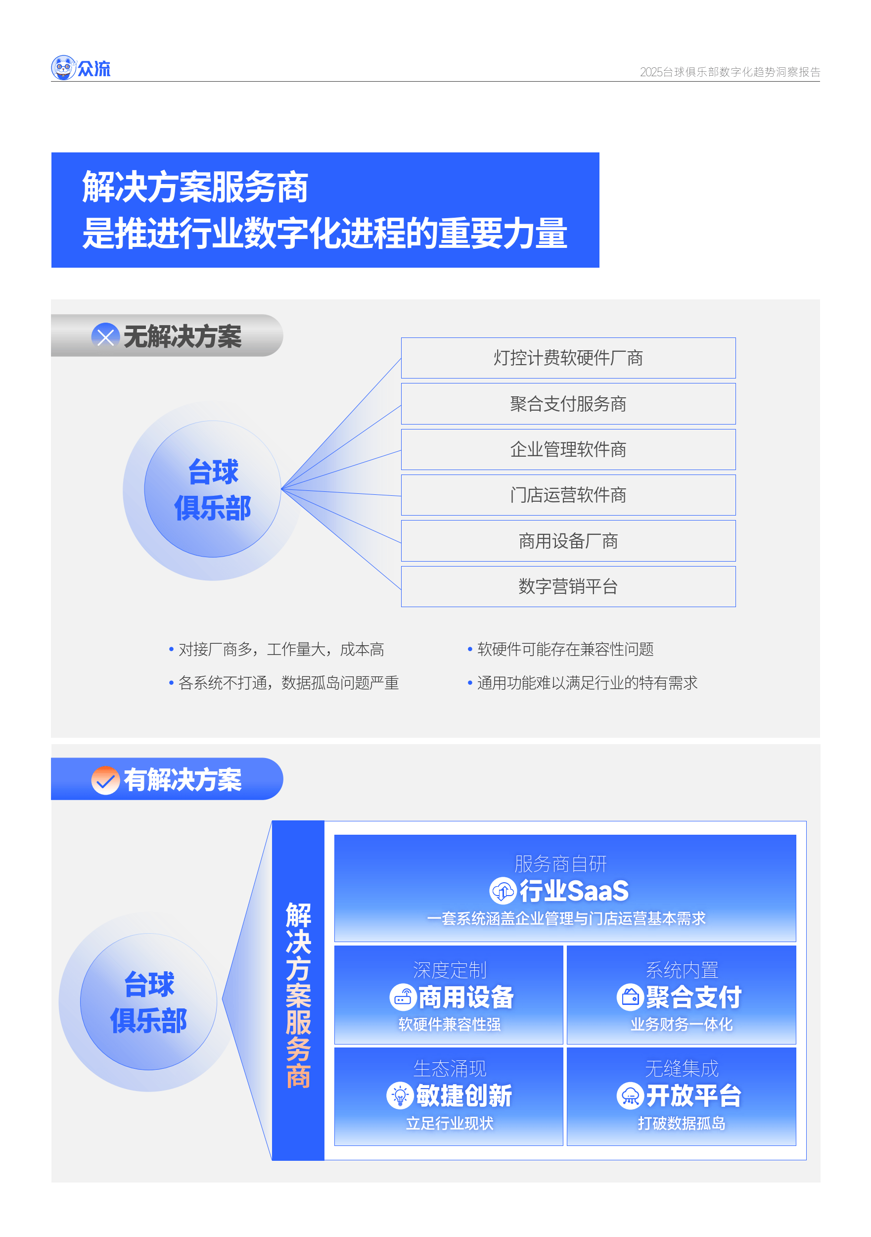 俱乐部联赛商业合作日益深化,产业链逐步完善的简单介绍 俱乐部联赛商业合作日益深化,产业链逐步完善的简单介绍