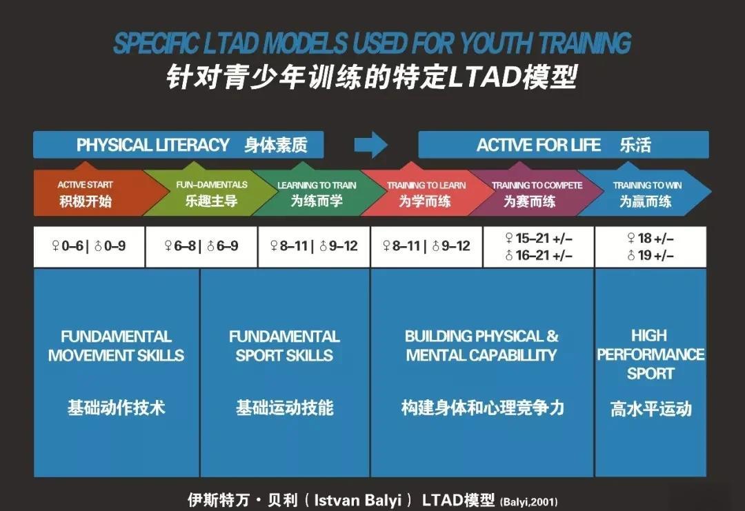 包含青少年“学习+运动”结合的“未来学院”青训项目在全国推广的词条